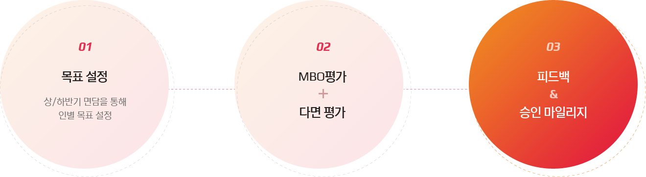 채용 프로세스 이미지