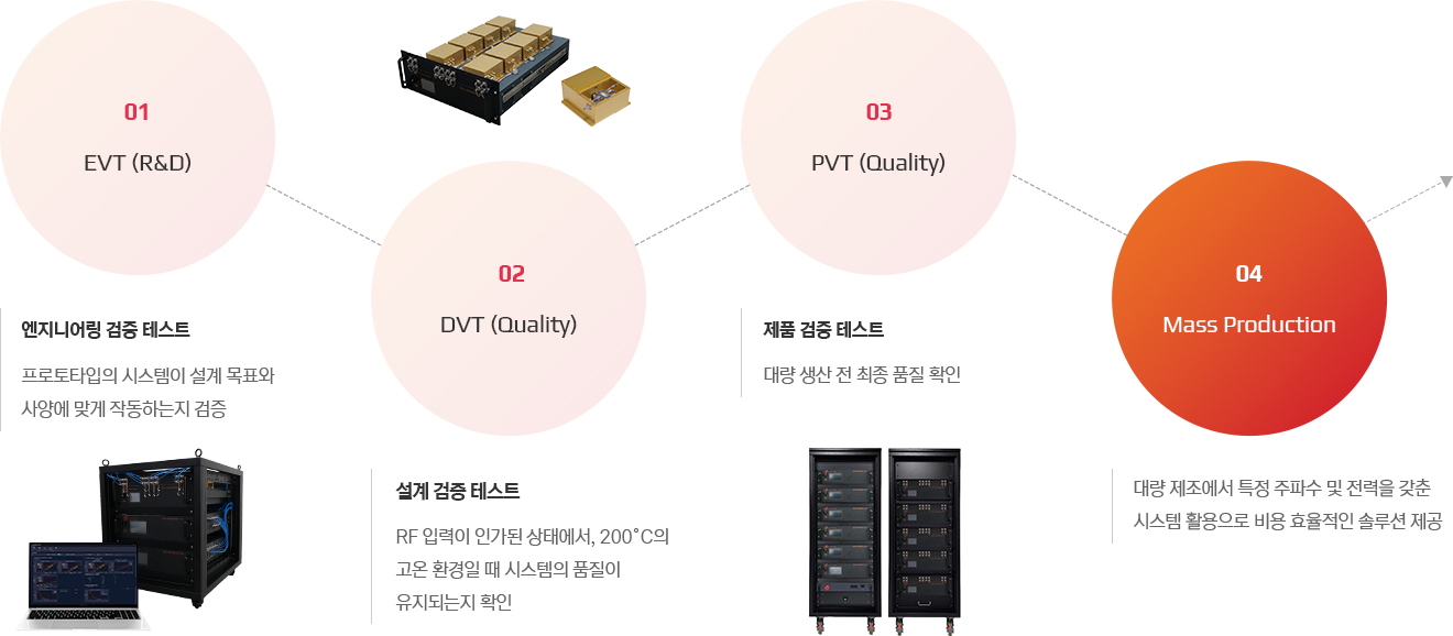 rf 주요기능 도식화